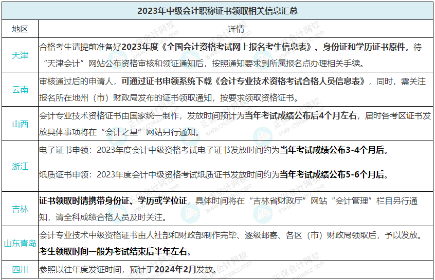 目前各地官方公布的關(guān)于領(lǐng)證的信息：