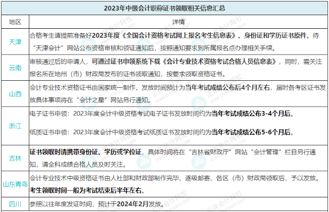 2023年中級證書何時發(fā)放