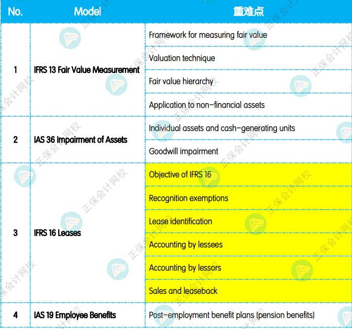 12月考前沖刺：《SBR 戰(zhàn)略商業(yè)報告》重點復習知識點！