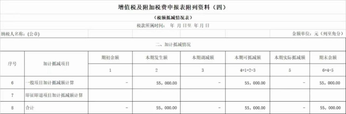 增值稅及附加稅費申報表附列資料