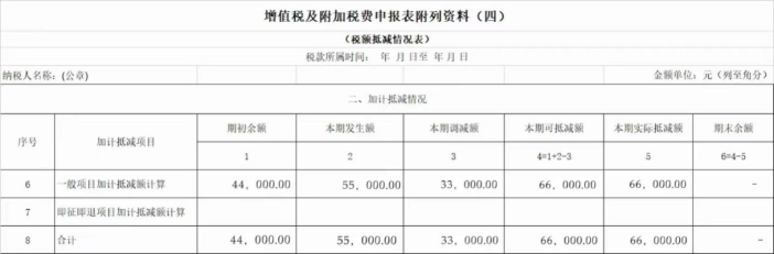 增值稅及附加稅費申報表附列資料