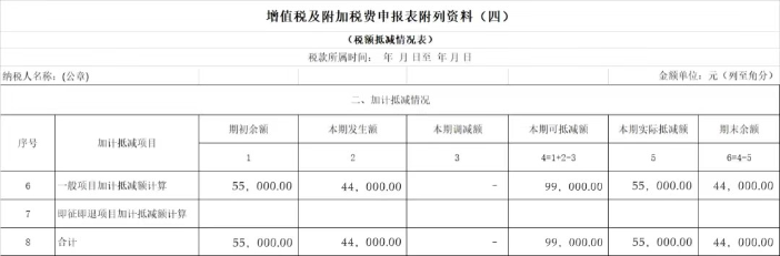 增值稅及附加稅費申報表附列資料