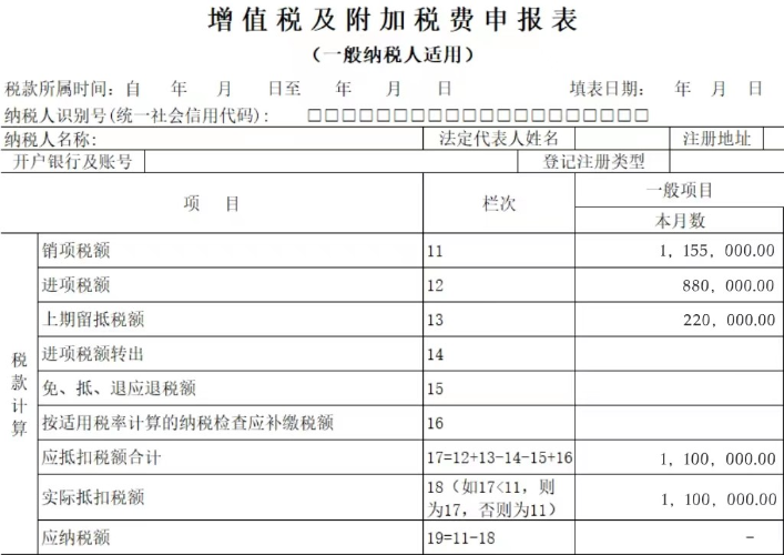 增值稅及附加稅費申報表