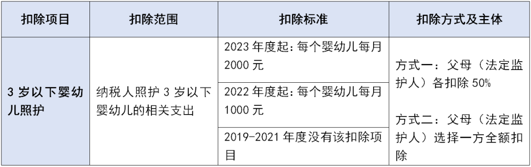 個(gè)稅專項(xiàng)附加扣除這些坑千萬不要踩！