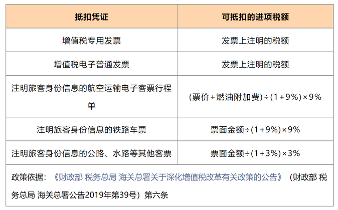 進(jìn)項(xiàng)稅額抵扣的憑證