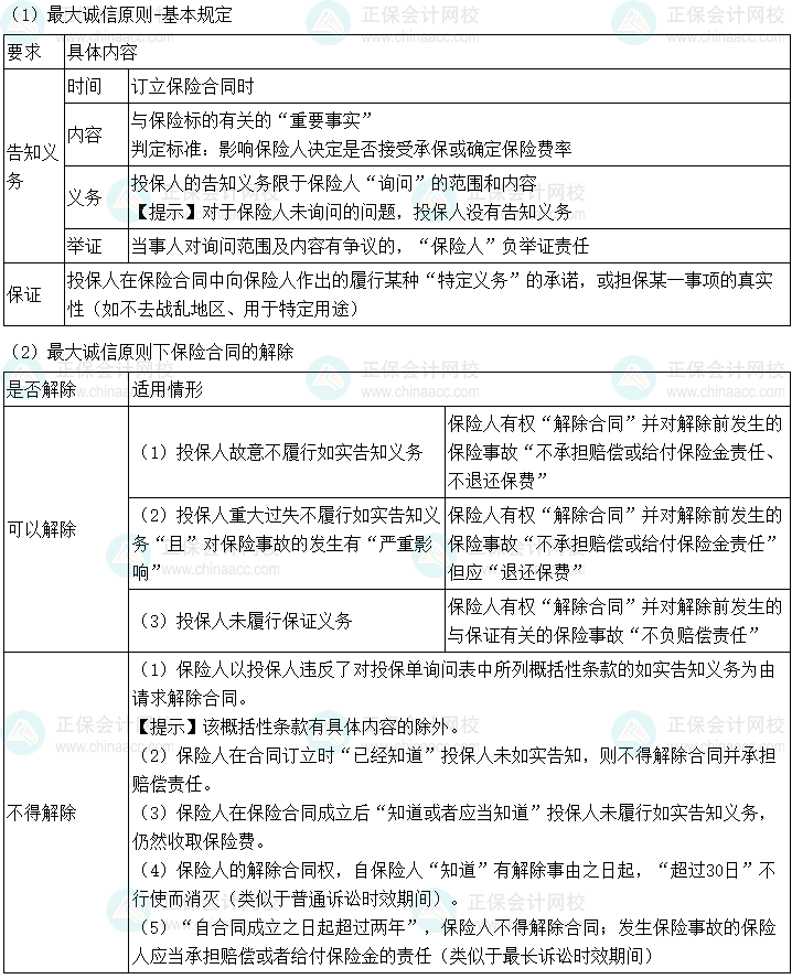 2024年中級會計經濟法預習必看知識點：保險法的基本原則