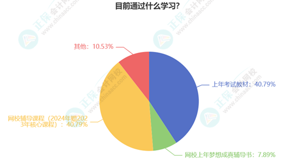 初級會計考生已有20%多學習過半甚至開啟第二輪預習！你還在觀望嗎？