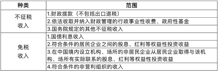 關(guān)于收入的幾個(gè)常見誤區(qū)！