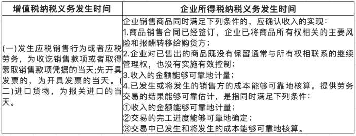 關(guān)于收入的幾個(gè)常見誤區(qū)！