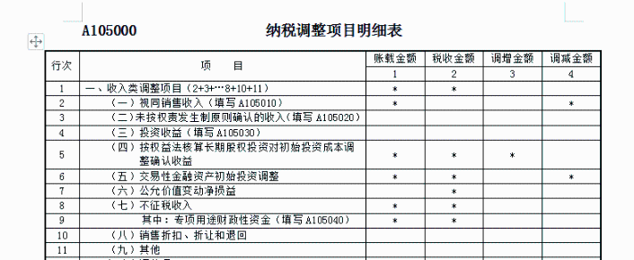 關(guān)于收入的幾個(gè)常見誤區(qū)！