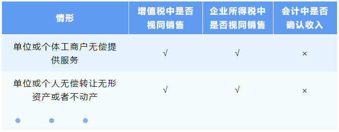 稅法與會(huì)計(jì)中的視同銷售差異