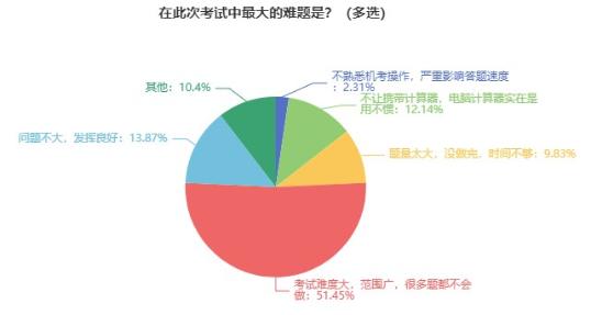 2024初中級(jí)經(jīng)濟(jì)師備考可以開始了嗎？早不早？