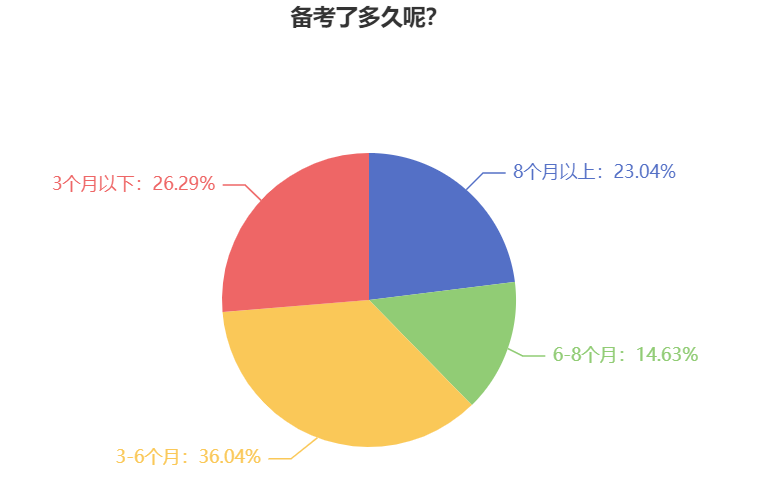 備考2024中級會計考試 為什么要提前學(xué)習(xí)？