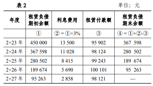 租賃負債