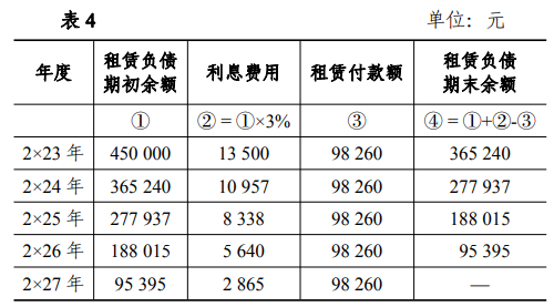 租賃負債1