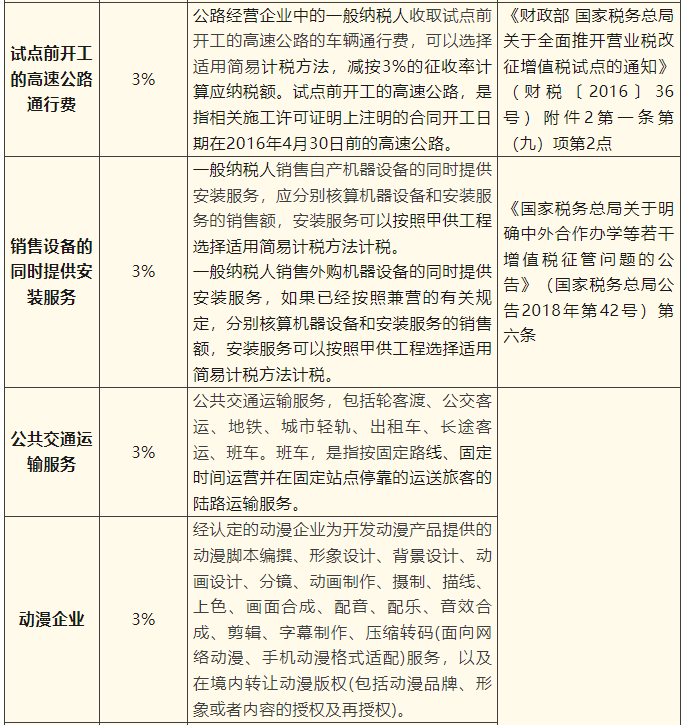 一般納稅人簡易計(jì)稅項(xiàng)目