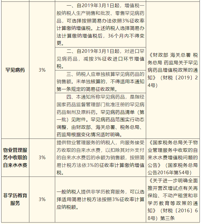 一般納稅人簡易計(jì)稅項(xiàng)目