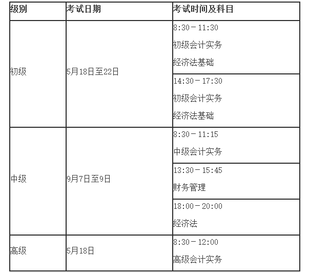 官宣！2024年初級/中級/高級會計(jì)職稱報(bào)名簡章終于公布！