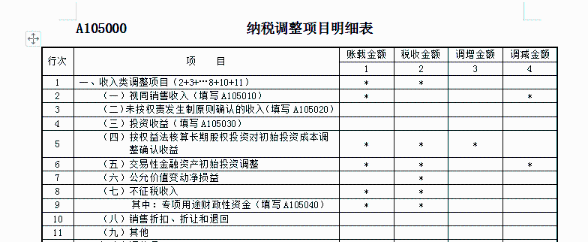 關于收入的幾個常見誤區(qū)