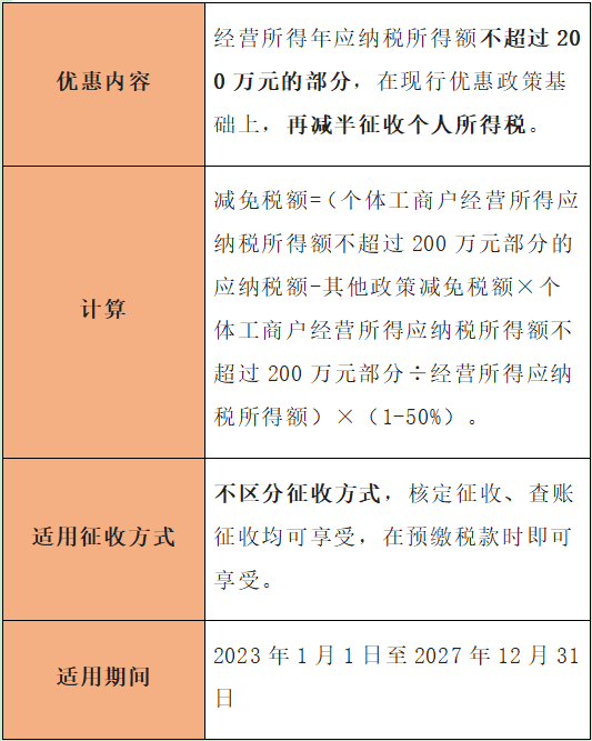 個(gè)體戶有哪些稅收優(yōu)惠？