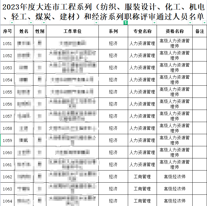 大連高級經(jīng)濟師高級人力資源管理師