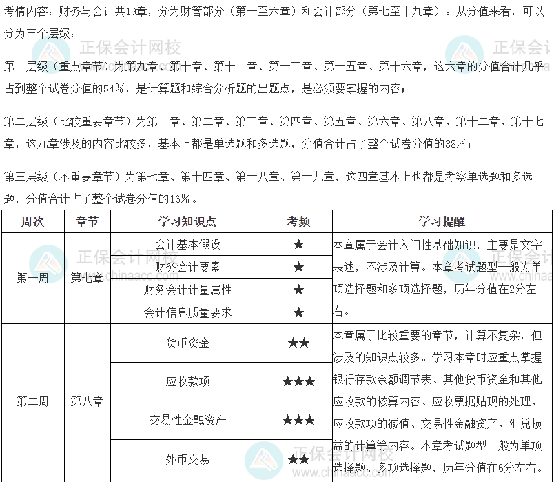 2024稅務(wù)師財務(wù)與會計預(yù)習(xí)計劃