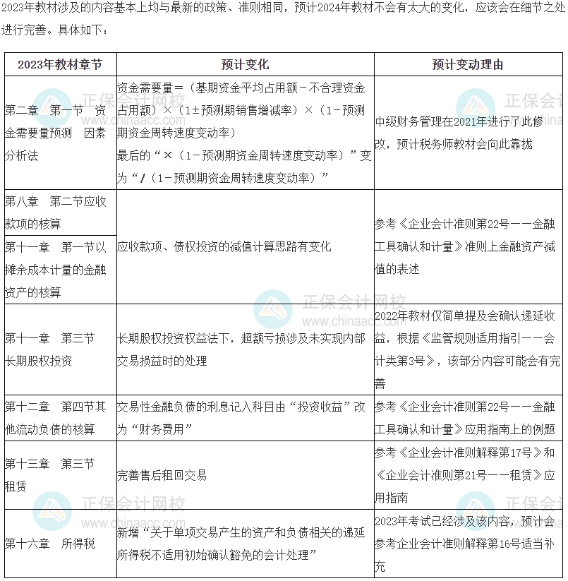 2024年稅務(wù)師《財務(wù)與會計》教材變動預(yù)測