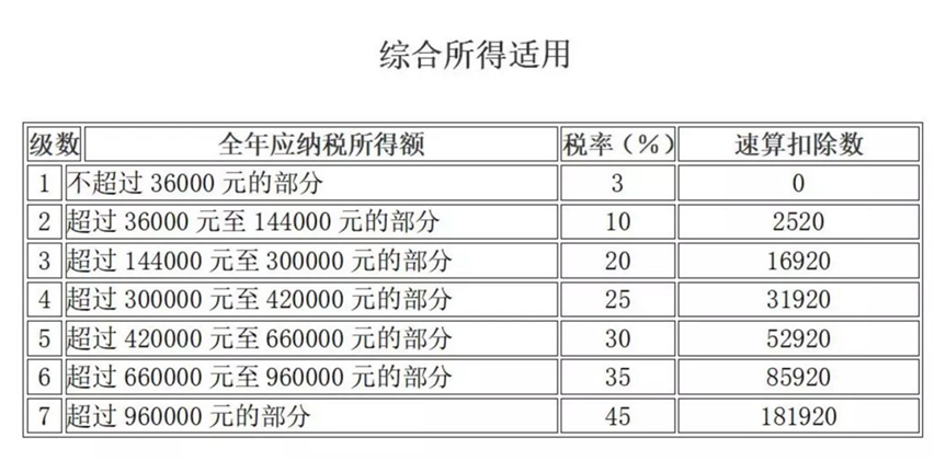 取得傭金收入后如何申報個人所得稅？