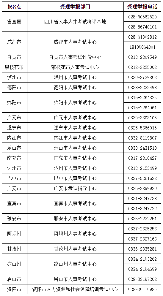 四川受理舉報部門及受理舉報電話