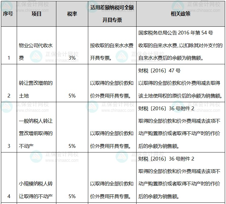 適用差額納稅全額開(kāi)具專(zhuān)票的情況