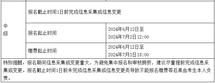 安徽2024年中級會計師考試報名費用是多少錢？