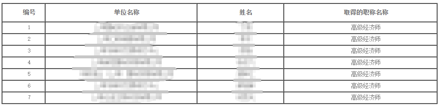 2023年上海高級經(jīng)濟(jì)師（商務(wù)專業(yè)）職稱評審?fù)ㄟ^人員公示