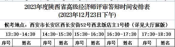 2023年陜西高級(jí)經(jīng)濟(jì)師評(píng)審答辯通知