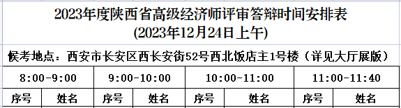 2023年陜西高級(jí)經(jīng)濟(jì)師評(píng)審答辯通知