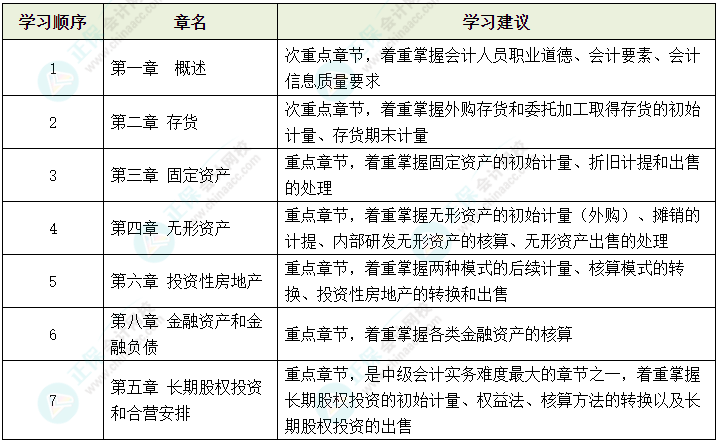 2024年中級會計考試教材還沒有公布 可以先學(xué)哪些內(nèi)容？