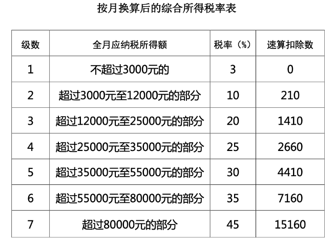 個稅、年終獎有變！直接影響到手工資