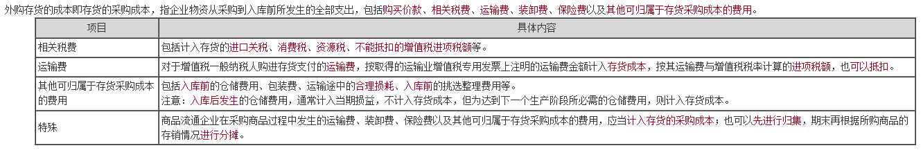 如何記憶中級會(huì)計(jì)職稱考點(diǎn)更高效？