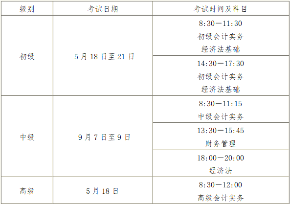 海南2023年中級會計報名簡章公布