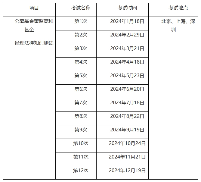 考試計(jì)劃2