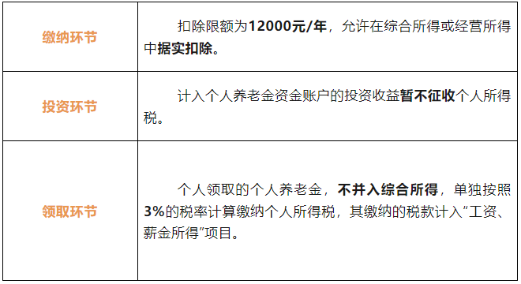 什么是個(gè)人養(yǎng)老金？這份稅收優(yōu)惠政策知識(shí)貼請(qǐng)查收!