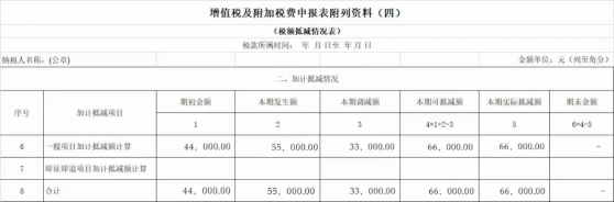 政策要點(diǎn)+案例解析，掌握先進(jìn)制造業(yè)增值稅加計(jì)抵減實(shí)操