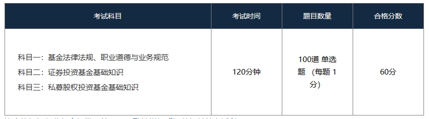 基金考試科目