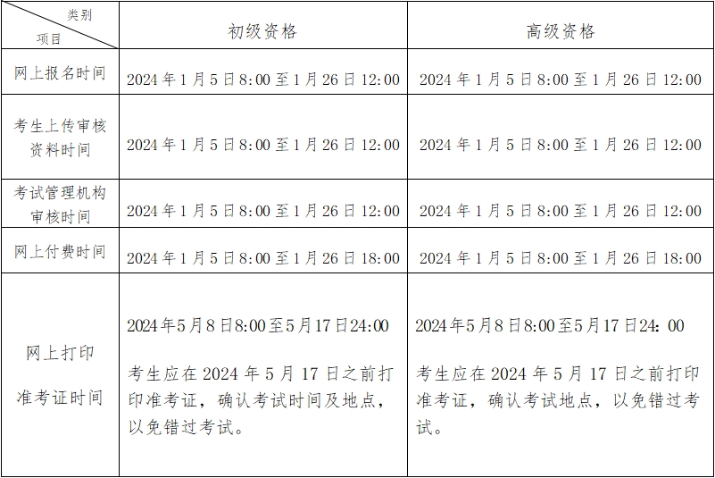 北京2024年初級會計職稱考試報名時間公布 報考要求不同！