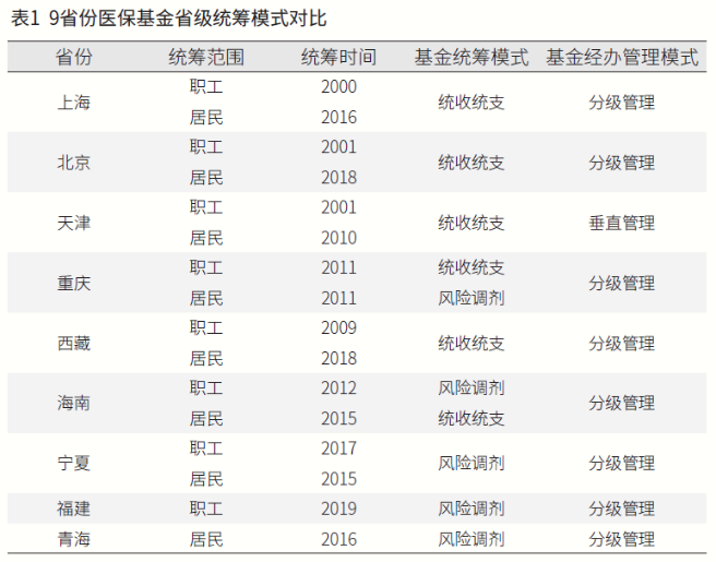 2024年1月1日起，醫(yī)保新政正式執(zhí)行！