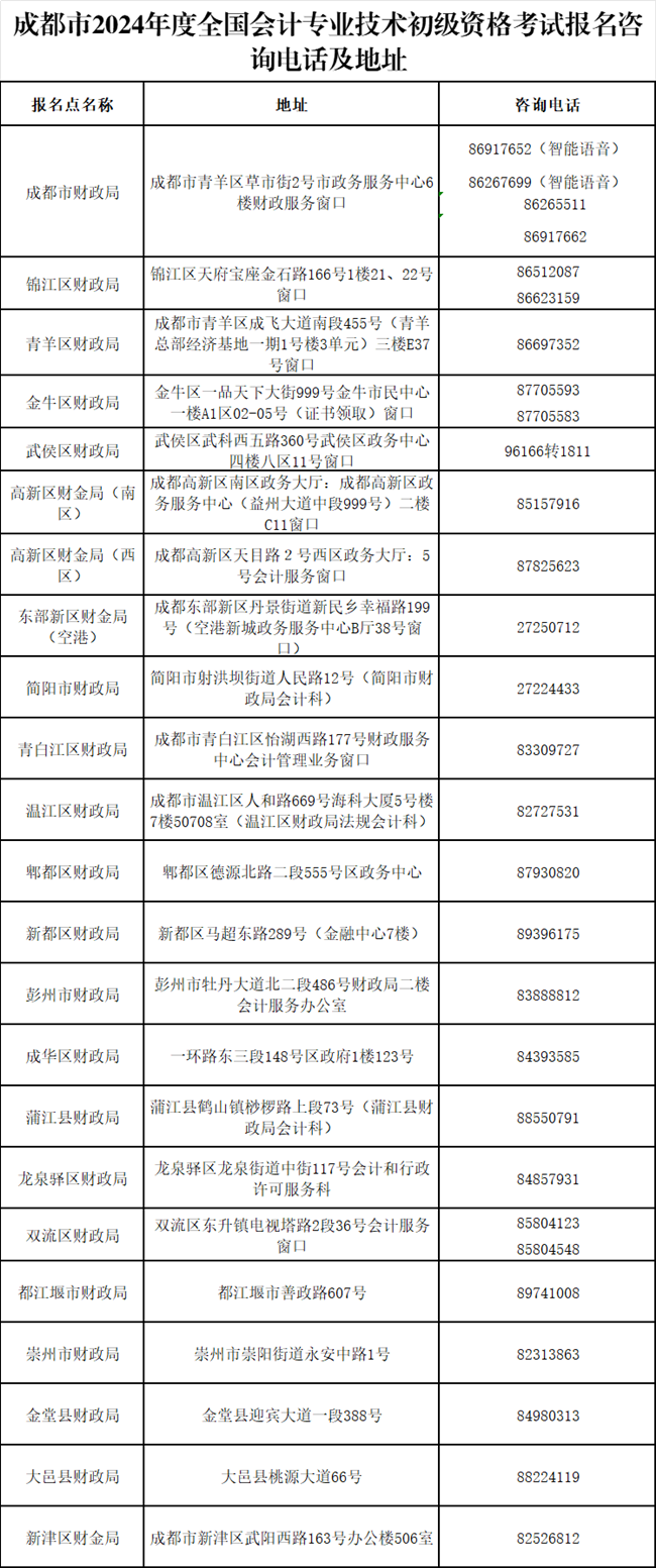 四川省成都市發(fā)布2024年初級(jí)會(huì)計(jì)考試報(bào)名簡(jiǎn)章