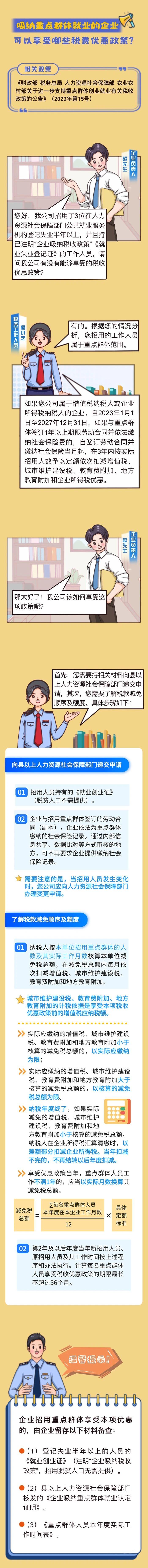 吸納重點群體就業(yè)的企業(yè)可以享受哪些稅費減免政策？