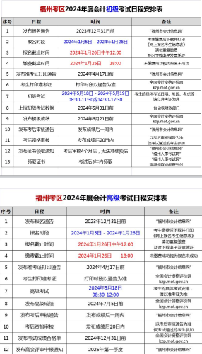 福建福州2024高級會計(jì)師報(bào)名簡章