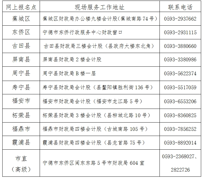 2024年福建寧德初級會計(jì)職稱報(bào)名簡章公布啦~