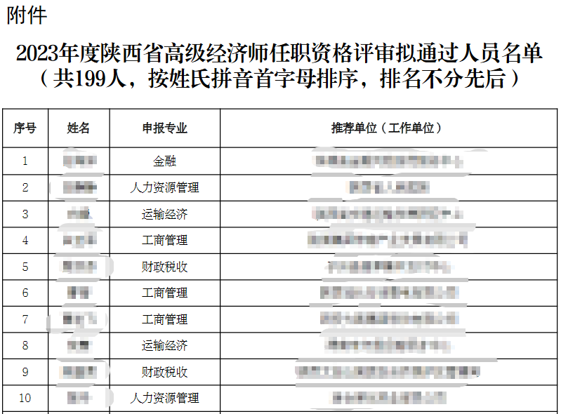 陜西2023年高級經濟師任職資格評審通過人員公示