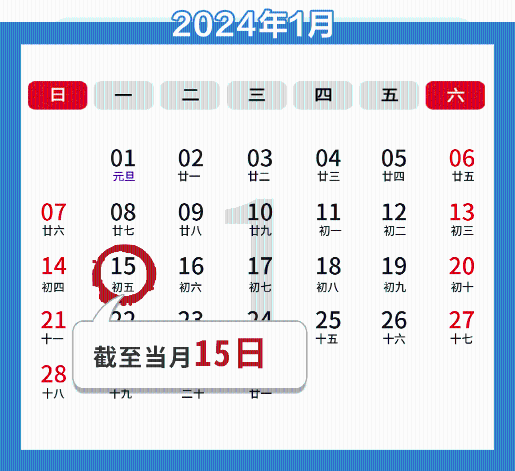 1月納稅申報(bào)期截至15日，這些事項(xiàng)需注意